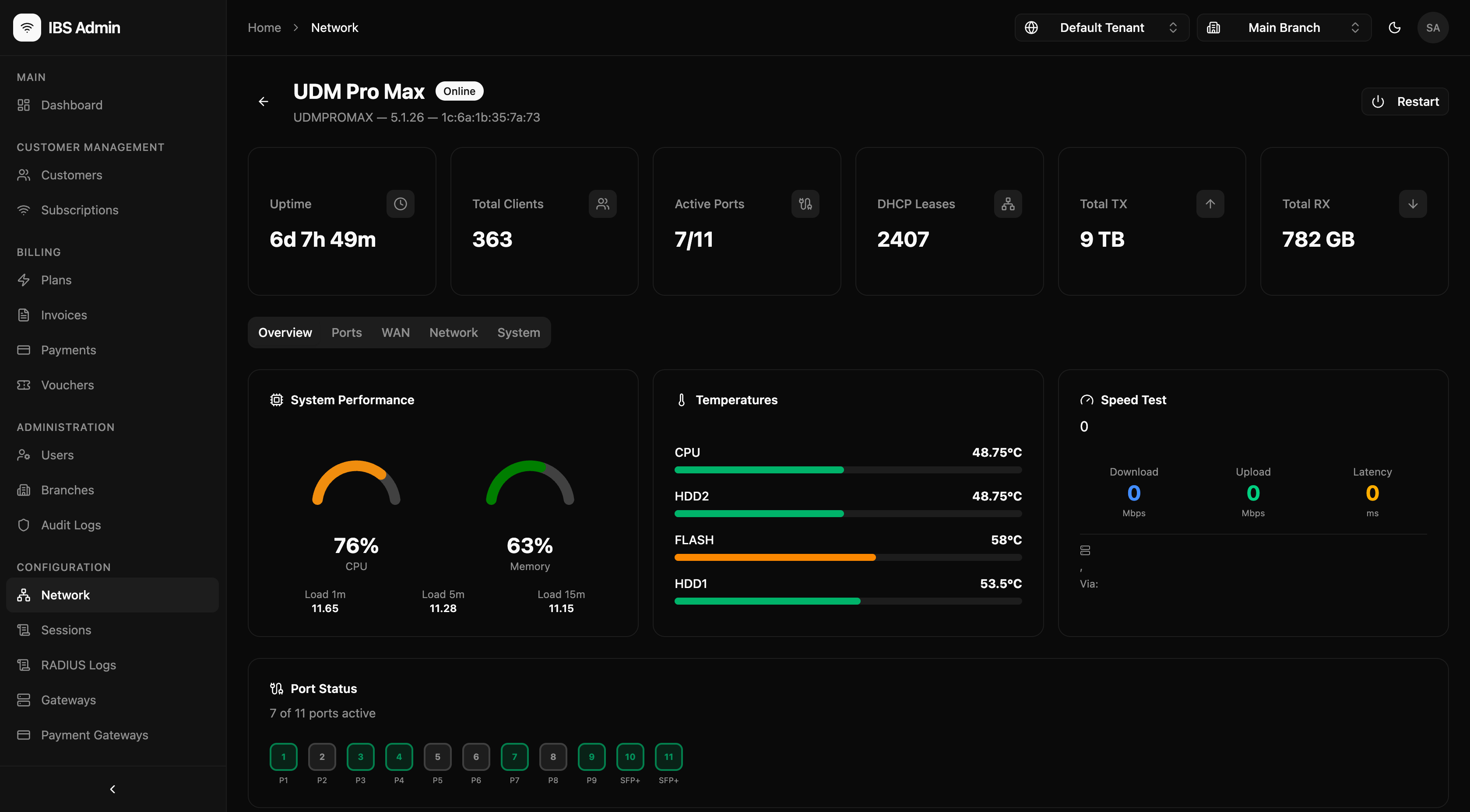 Cluster management console showing live router telemetry, port status, and traffic metrics